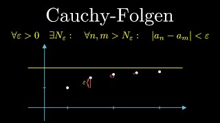 Cauchy Folgen Cauchy Kriterium Konvergenz Beispiel [upl. by Aurita]