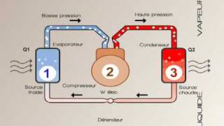 Pompe à chaleur [upl. by Alemak]
