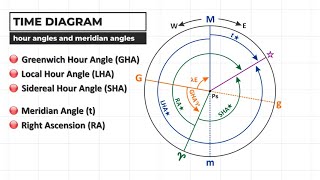 Foundations of Observational Astronomy The Moon the Seasons and Mapping the Sky [upl. by Ahsemaj333]