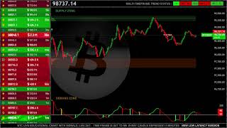 🟢 BITCOIN LIVE EDUCATIONAL TRADING CHART WITH SIGNALS  ZONES AND ORDER BOOK [upl. by Eniamert]