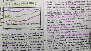 Academic IELTS Writing task1 Line chart line Graph  Nov2024 ielts exam writing task 1 Line Graph [upl. by Adam]