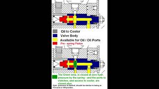 PRM 150 Gearbox [upl. by Aihsemaj]