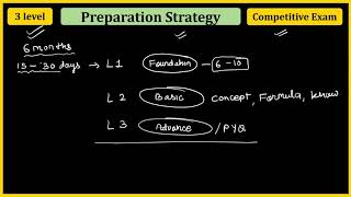 3 Level preparation for any competitive Exam  GATE [upl. by Katy]