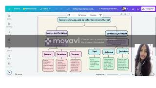 Búsqueda de informaciónen internet y en bibliotecas digitales [upl. by Seeto]