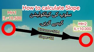 how to calculate Slope in very simple method pipeline survey slope ratio calculation road [upl. by Artep904]