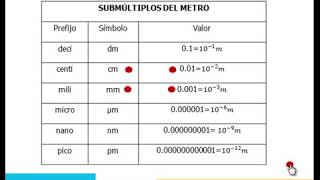 Conversión de medidas de longitud [upl. by Oaoj]