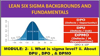 Module2  What is Sigma level And what is meant by DPU DPO and DPMO  Tamil [upl. by Virgina]