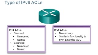 95 IPv6 ACLs CCNA 2 Chapter 9 Access Control Lists [upl. by Noleta950]