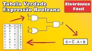 Eletrônica Digital  Como OBTER a Expressão Booleana de SAÍDA da Tabela da VERDADE Eletronica Facíl [upl. by Niela]