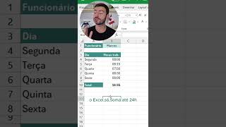 Como somar mais de 24h no Excel excel relatório [upl. by Ahsaela]