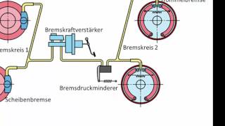 Für Einsteiger Aufbau und Bezeichnungen Bremssystem Designed by CB amp MB amp LR amp VK [upl. by Andreas]