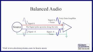 Balanced Audio vs Unbalanced Audio Signals  Understanding how they work [upl. by Euqinomad]