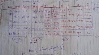 Bowditch methodsclosing errorAccuracy of the Traverse [upl. by Joyan]