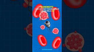 Nanobots Vs Cancer Cells 👺 science biology cancer [upl. by Erised320]