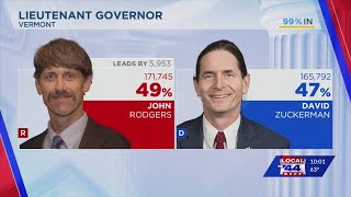 Vermont Lieutenant Governors race to be decided by State Legislature in 2025 [upl. by Pouncey173]