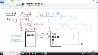 Microprocessor 8086 Interfacing ADC  Sensor LM35  Digital Voltmeter [upl. by Notffilc995]