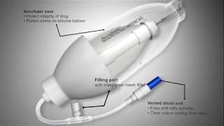 Preparation filling and disposal of Accufuser Elastomerics Pump using Surgical ANTT [upl. by Bartholomeo]