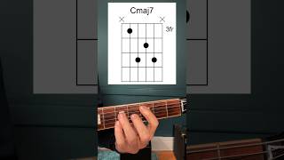 Cmaj7 chord and arpeggio guitarlesson guitarchords guitar [upl. by Kauppi470]