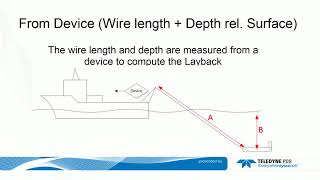 Layback in Teledyne PDS [upl. by Candide]