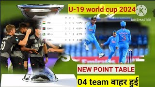 U19 world cup 2024 new point table  नया point table वर्ल्ड कप 2024  point table [upl. by Eldnik]