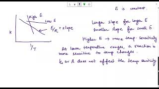 LEC5 CRE Temperature Dependent terms of a Rate Equation [upl. by Sifan528]