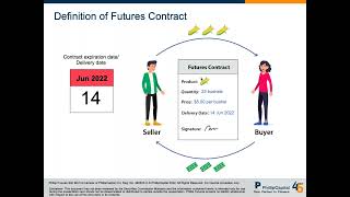 Making your First Futures Trade with FKLI amp FCPO [upl. by Acyssej]