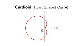 How to Construct a Cardioid and to Derive its Polar Equation [upl. by Nidraj64]