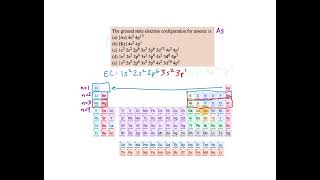 Identify the Ground State Electron Configuration for an Element  Chemistry Practice Problems [upl. by Raff]