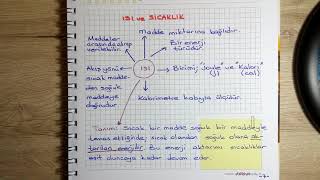 5Sınıf Fen Bilimleri  Isı ve Sıcaklık [upl. by Kielty287]