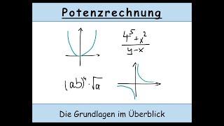 Potenzrechnung erklärt Die Grundlagen im Überblick Mathematik  Potenzgesetze  Exponent [upl. by Faye]