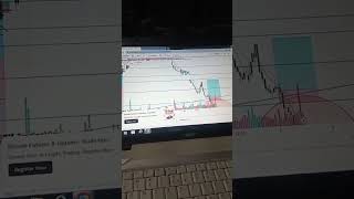 Day 9  Bank nifty haie 📊📈 motivation trading stockmarket nifty banknifty [upl. by Zaccaria]