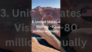 Top 10 most visited tourist destinations globally PART 2 🛫🧳🌍 [upl. by Alywt]