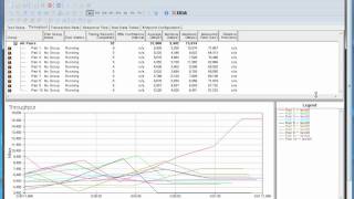 EFM ipTIME N8004 WiFi Fairness Test Result [upl. by Pavior]