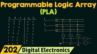 Programmable Logic Array PLA  Easy Explanation [upl. by Inessa40]