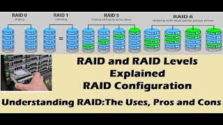 What Is RAID In Servers  Understanding RAIDThe Uses Pros and Cons  RAID Level Explained [upl. by Nenney430]