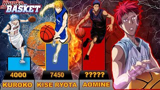 Kuroko no Basket  Power Rankings 😱🏀 [upl. by Dihahs]