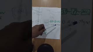 CMMI HIGH LEVEL VIEW IN A SIMPLE DIAGRAM [upl. by Imim783]