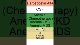 Darbepoetin Alfa In a nutshell  Aranesp Pronunciation Indication Black Boxed Warning [upl. by Annaes]