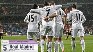 Resumen  Highlights Real Madrid 50 Rayo Vallecano [upl. by Nyliret]