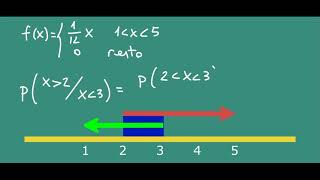 Probabilidad condicionada en variables unidimensionales [upl. by Ahsikcin]