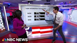 Steve Kornacki breaks down final NBC News poll Harris and Trump neck and neck before Election Day [upl. by Einram28]