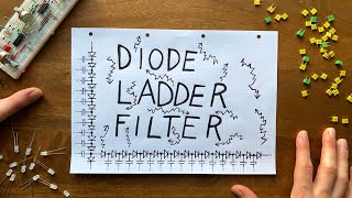 Designing a diode ladder filter from scratch [upl. by Khosrow832]