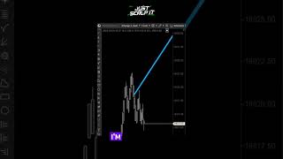 Order Flow Trading Setup ATAS NQ [upl. by Siward]