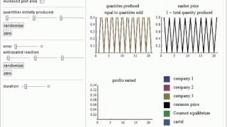 Best Response Learning in a Cournot Framework [upl. by Eonak]