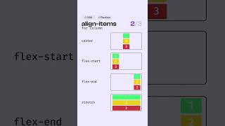 Master Flexbox Properties CSS Pro Visualized css tipsandtricks codemonarch [upl. by Howlan]