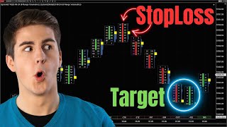 Using Footprint Charts To Trade Orderflow [upl. by Hteazile]