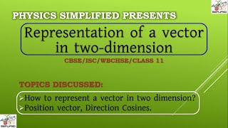 How to represent a vector in 2D Direction Cosines  Vector  Physics  Class 11 [upl. by Hestia]