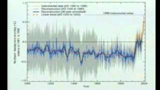 Inconvenient Truth  part 1 [upl. by Schell]