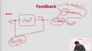 Cascode Amplifier and Negative Feedback [upl. by Smitt]