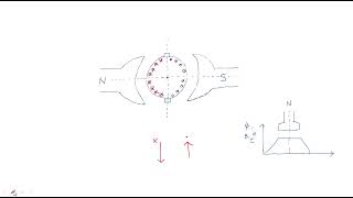 Armature Reaction  Effects  DC machines  Lec31 [upl. by Pooi]